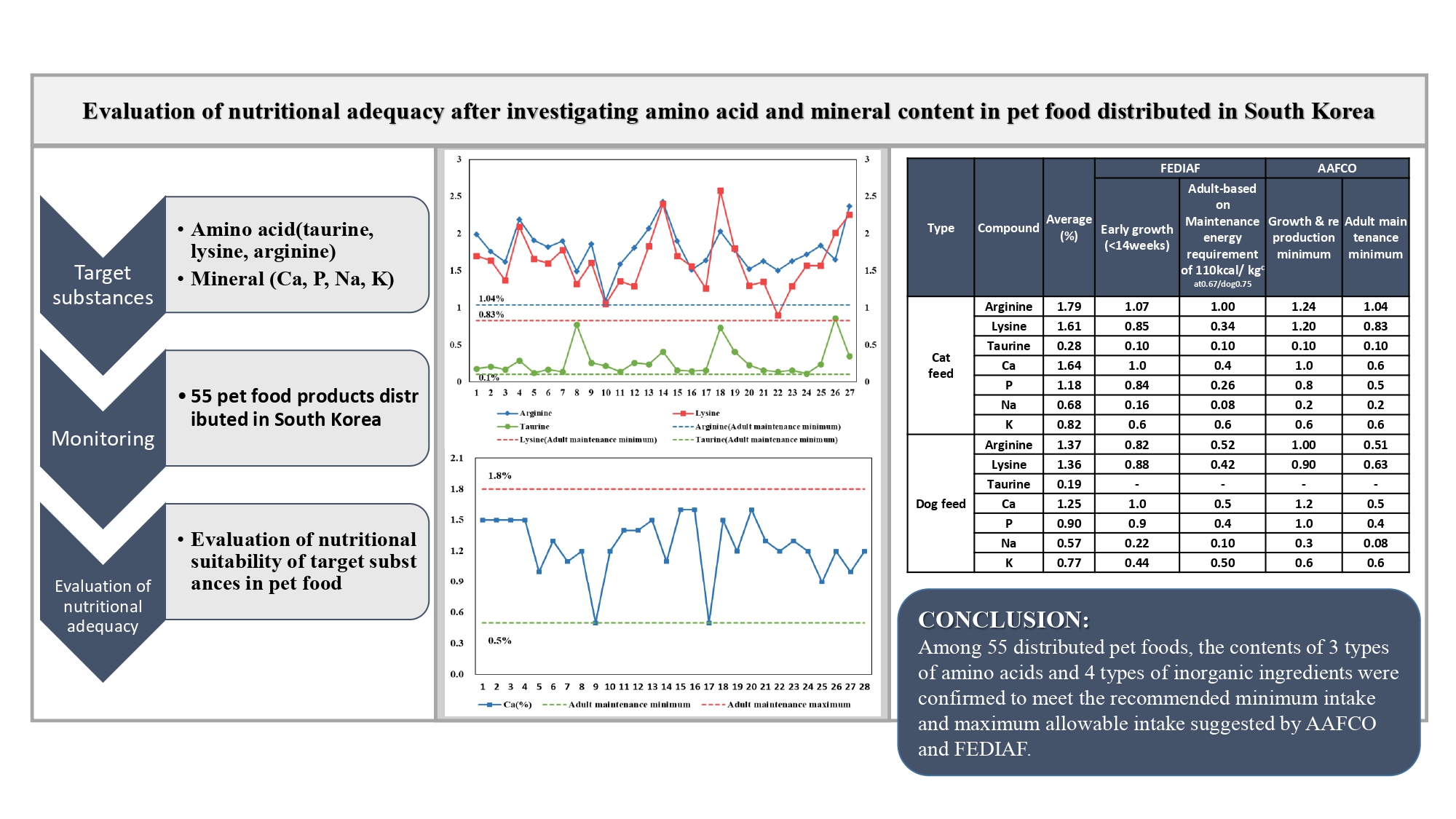 AST-2023-060_R1_P_Graphical Abstract_001_page-0001.jpg